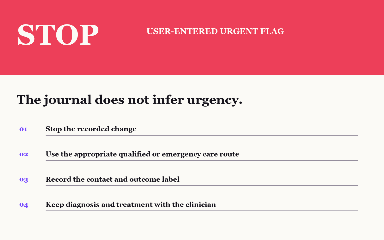 Stop and qualified-care band driven only by a user-entered urgent flag